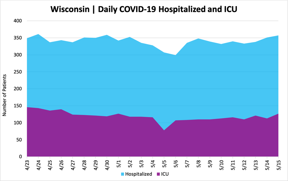 hospitalizedandicu_05152020.png