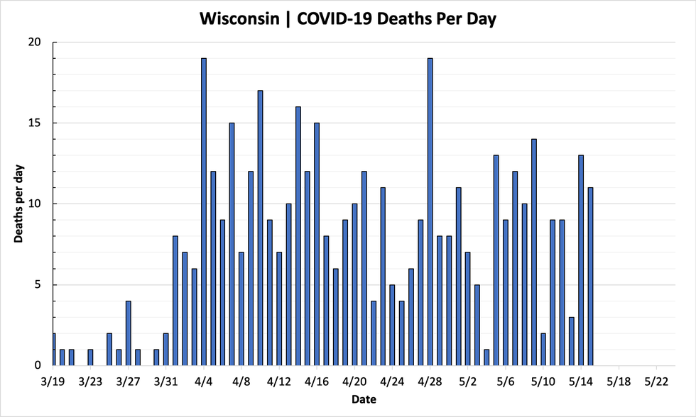 chart-deaths-05152020.png