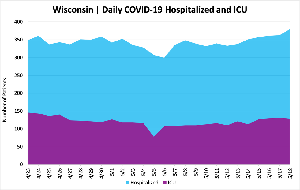 hospitalizedandicu_05182020.png