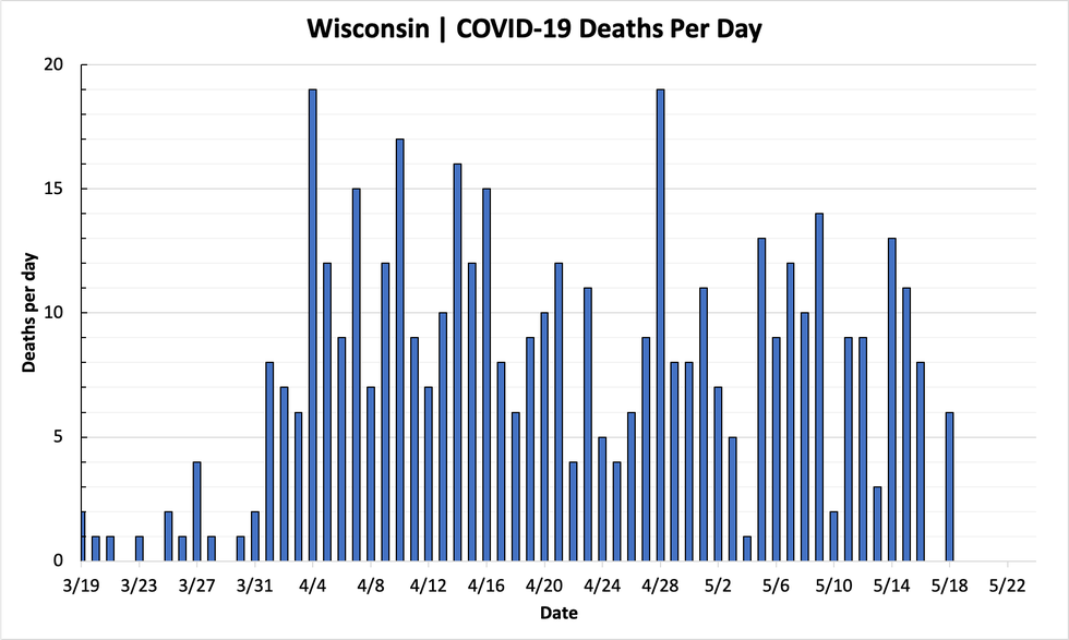 chart-deaths-05182020.png