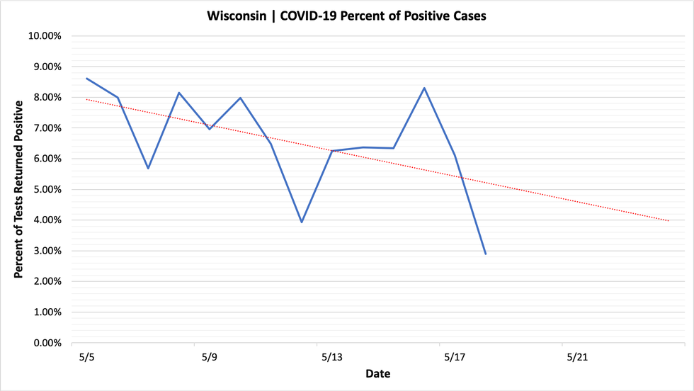 percent_positive_cases_05182020.png