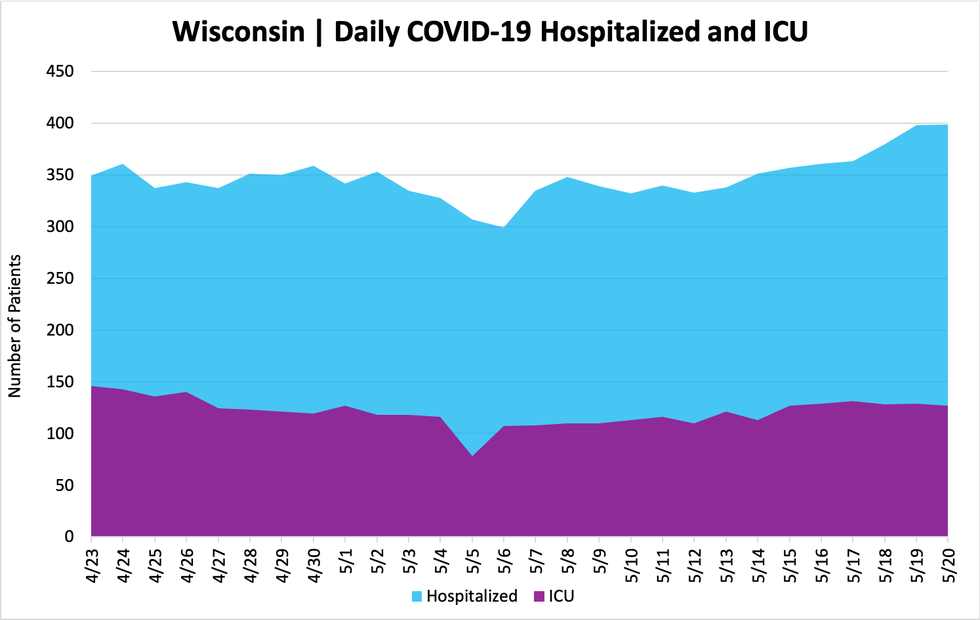 hospitalizedandicu_05202020.png