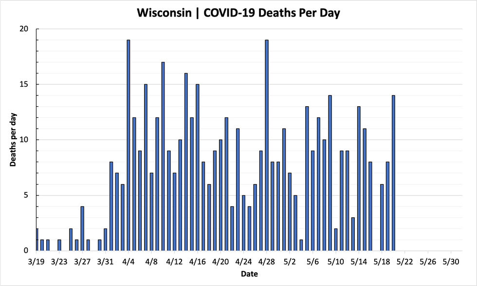 chart-deaths-05202020.png