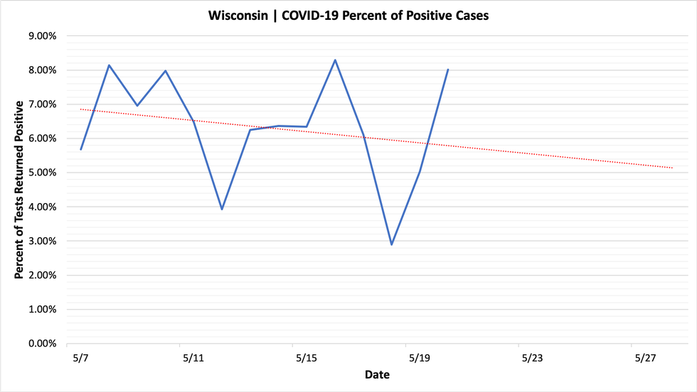 percent_positive_cases_05202020.png