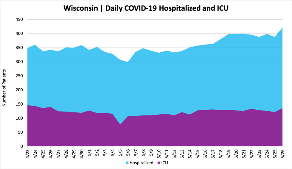 hospitalizedandicu_05262020.png