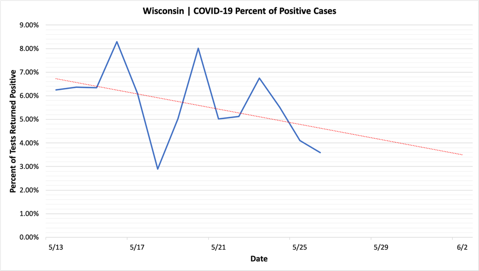 percent_positive_cases_05262020.png