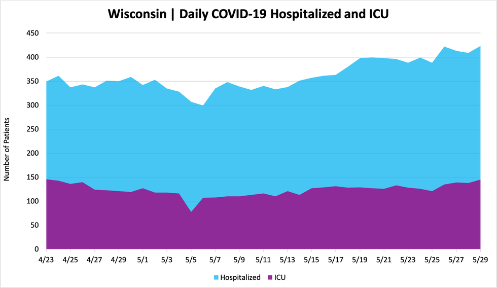 hospitalizedandicu_05292020.png