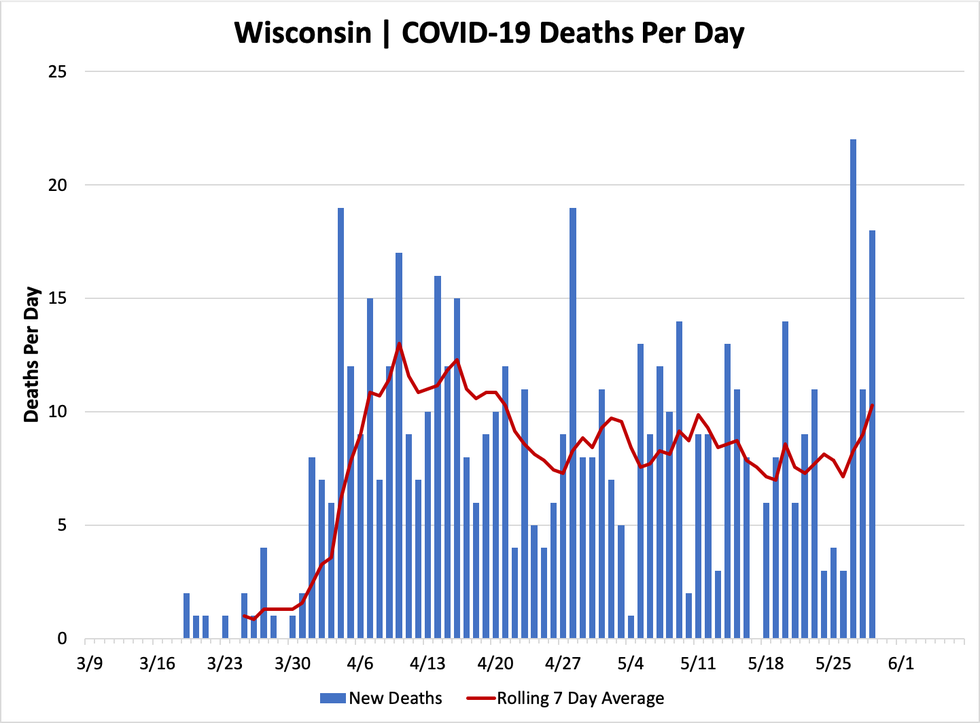 chart-deaths-05292020.png