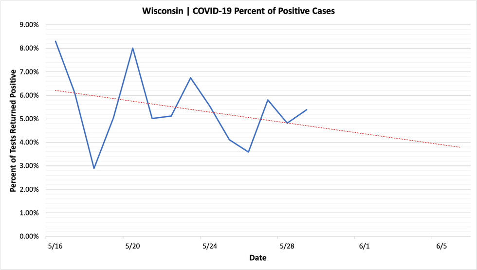 percent_positive_cases_05292020.png