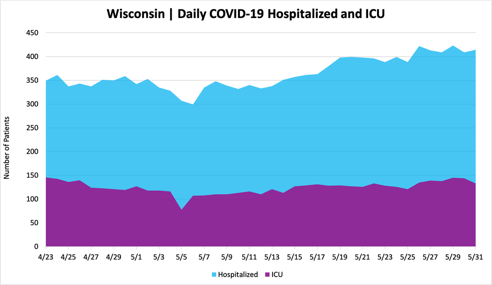 hospitalizedandicu_05312020.png