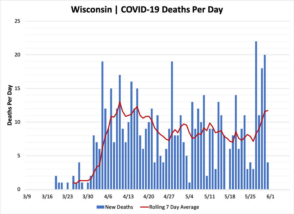 chart-deaths-05312020.png