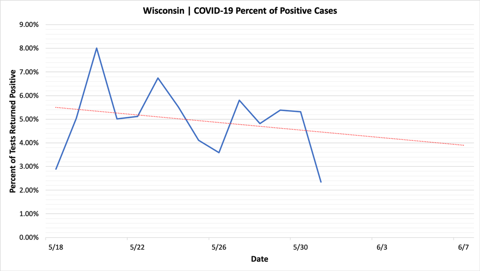 percent_positive_cases_05312020.png