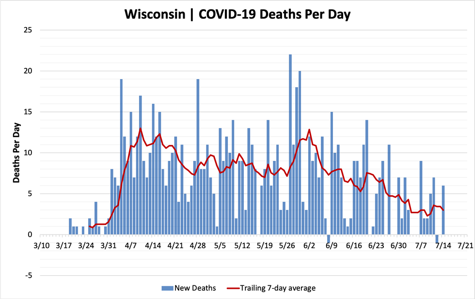 chart-deaths-07142020.png