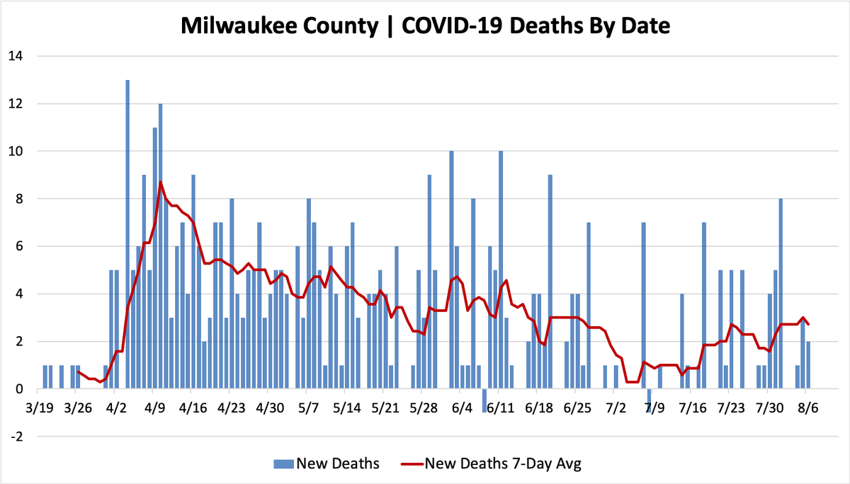 Daily Wisconsin COVID-19 Update: 839 New Cases, Eight Deaths - Shepherd Express