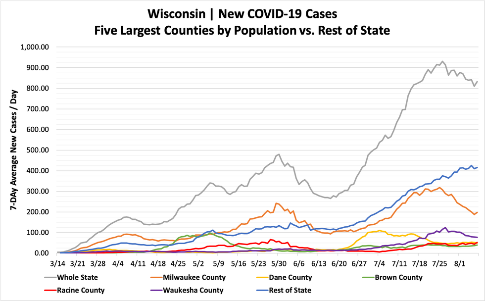 Daily Wisconsin COVID-19 Update: 989 New Cases, 12 Deaths - Shepherd Express