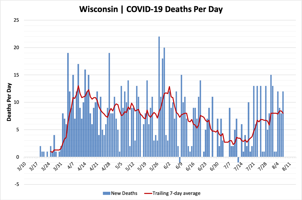 Daily Wisconsin COVID19 Update 989 New Cases, 12 Deaths