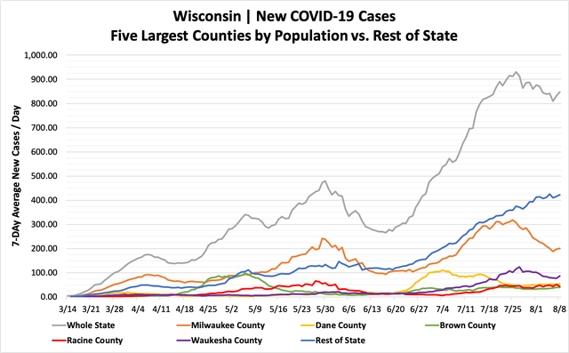 Daily Wisconsin COVID19 Update Milwaukee County Sees the