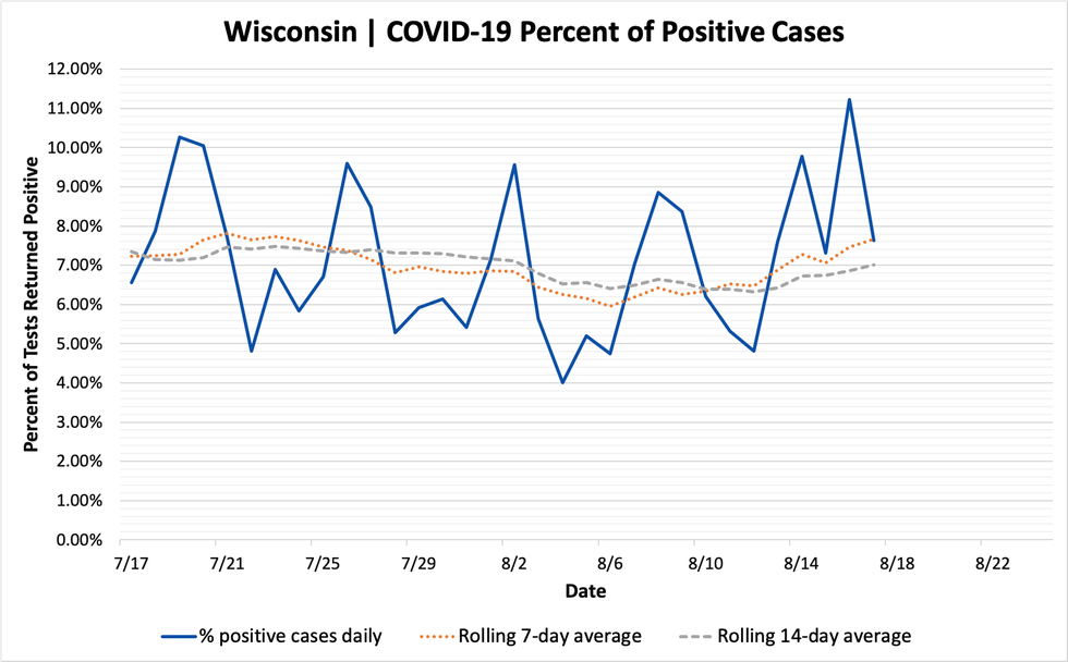 percent_positive_cases_08172020.png