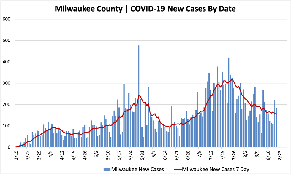 08212020_mkecountycases.png