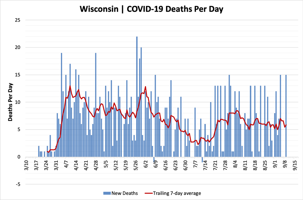 chart-deaths-09092020.png