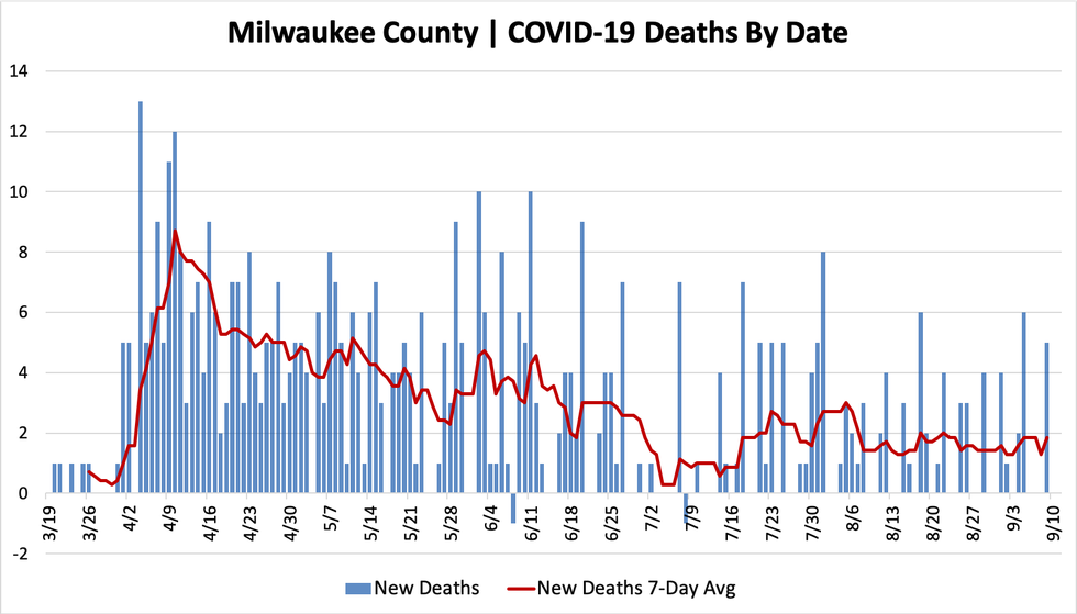 mkedeaths09092020.png