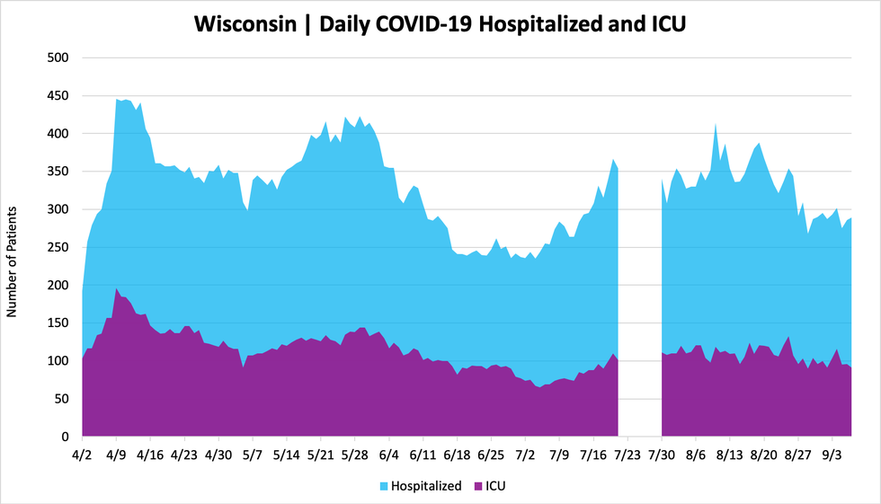 hospitalizedandicu_09082020.png