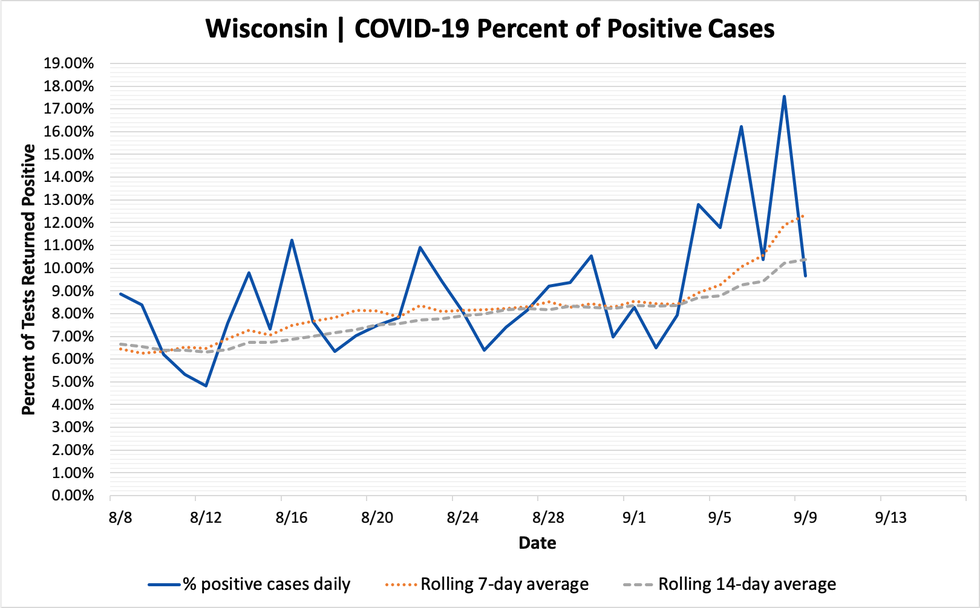 percent_positive_cases_09092020.png