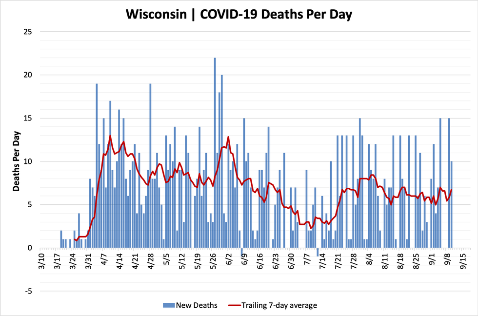 chart-deaths-09102020.png