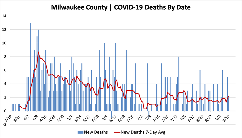 mkedeaths09102020.png