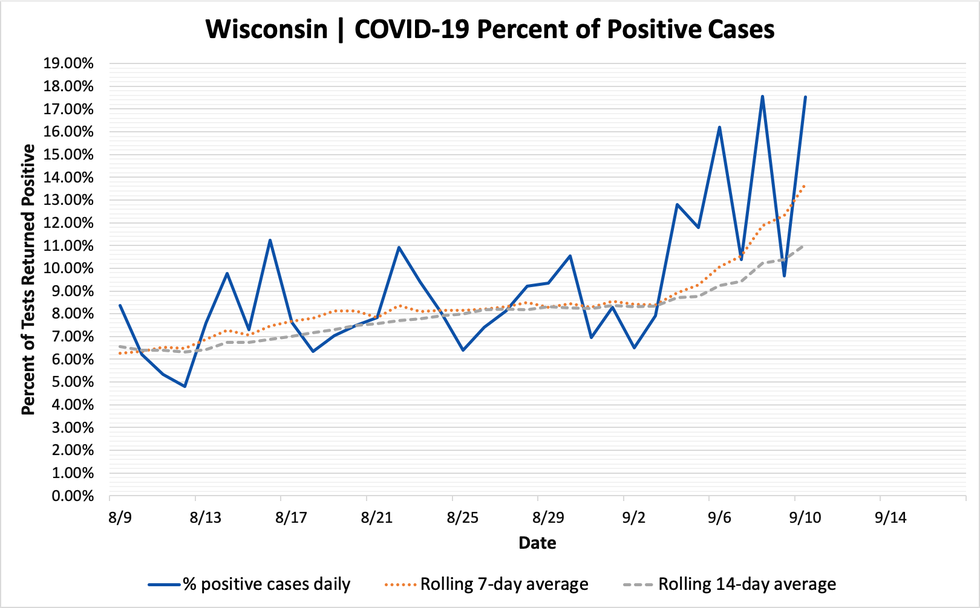 percent_positive_cases_09102020.png