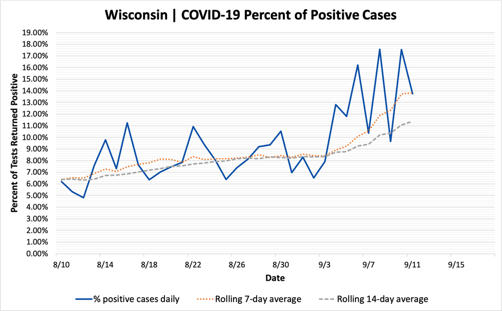 percent_positive_cases_09112020.png