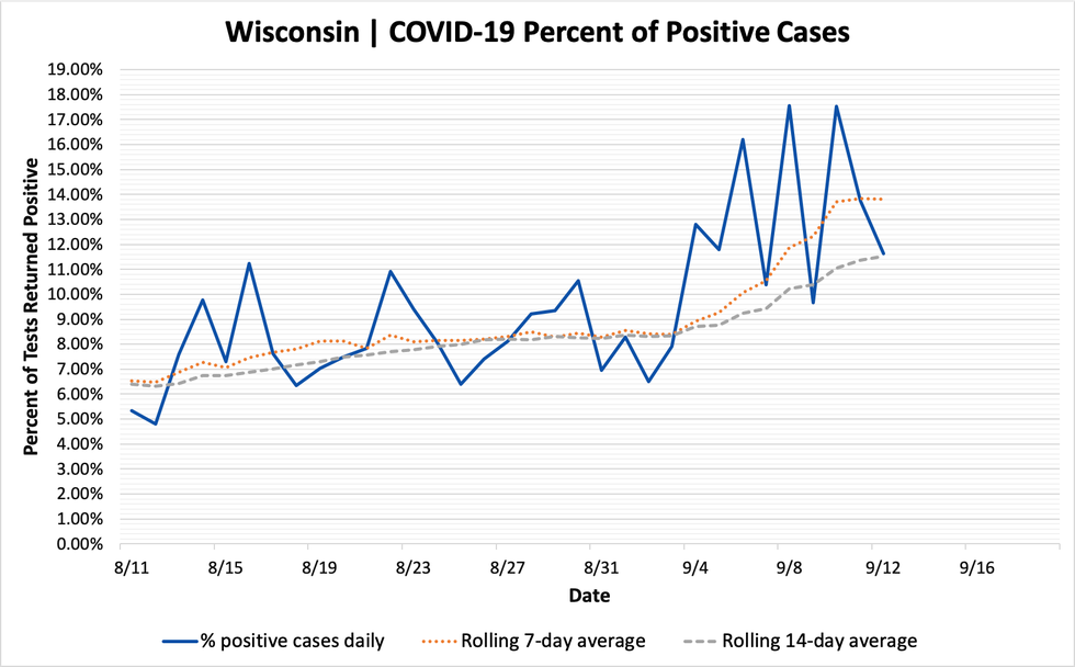 percent_positive_cases_09122020.png