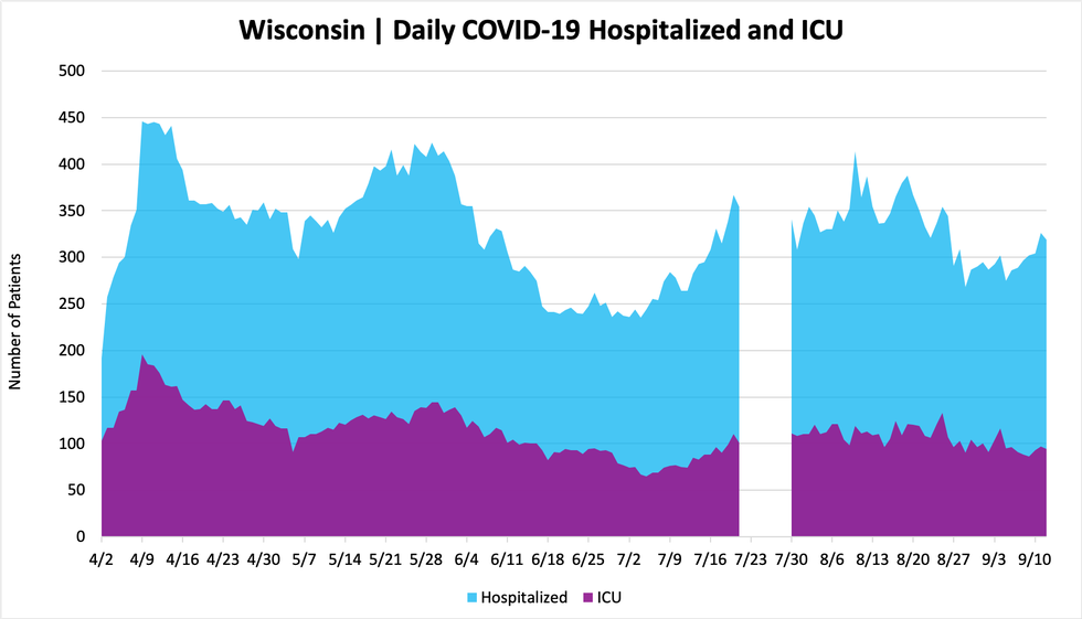 hospitalizedandicu_09122020.png