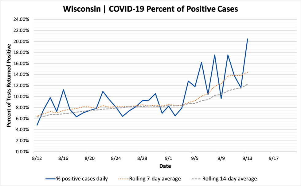 percent_positive_cases_09132020.png