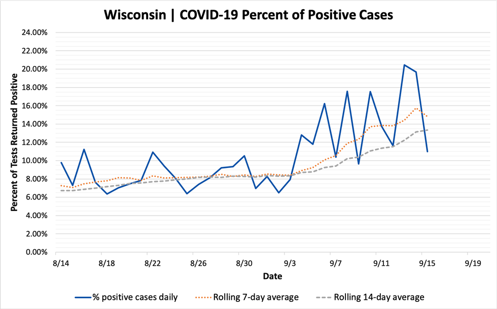 percent_positive_cases_09152020.png