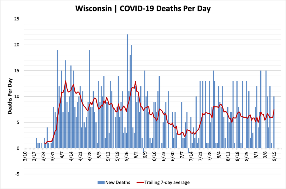 chart-deaths-09152020.png