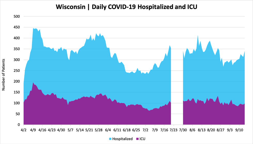 hospitalizedandicu_09142020.png