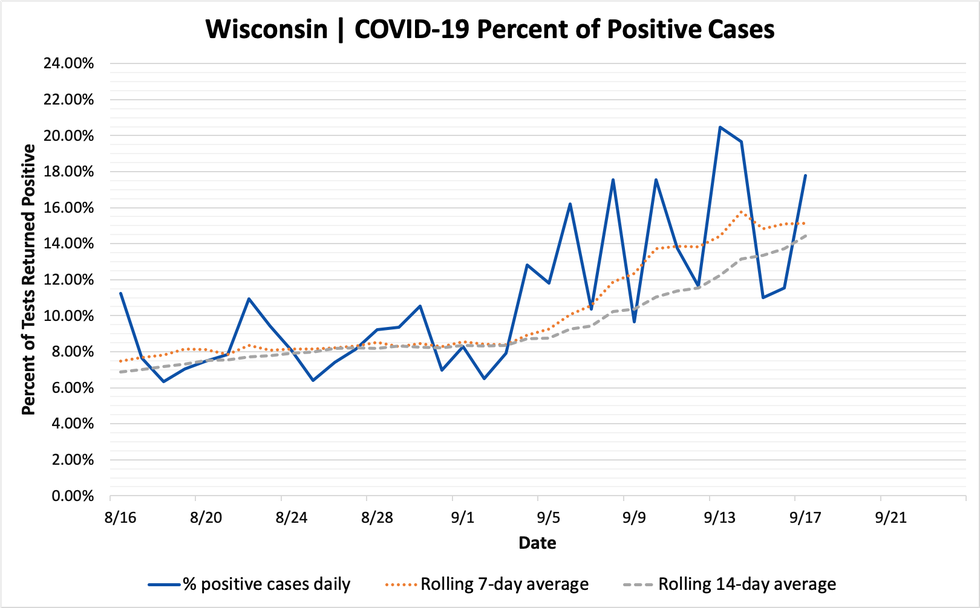 percent_positive_cases_09172020.png