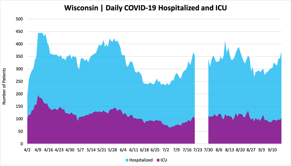 hospitalizedandicu_09162020.png