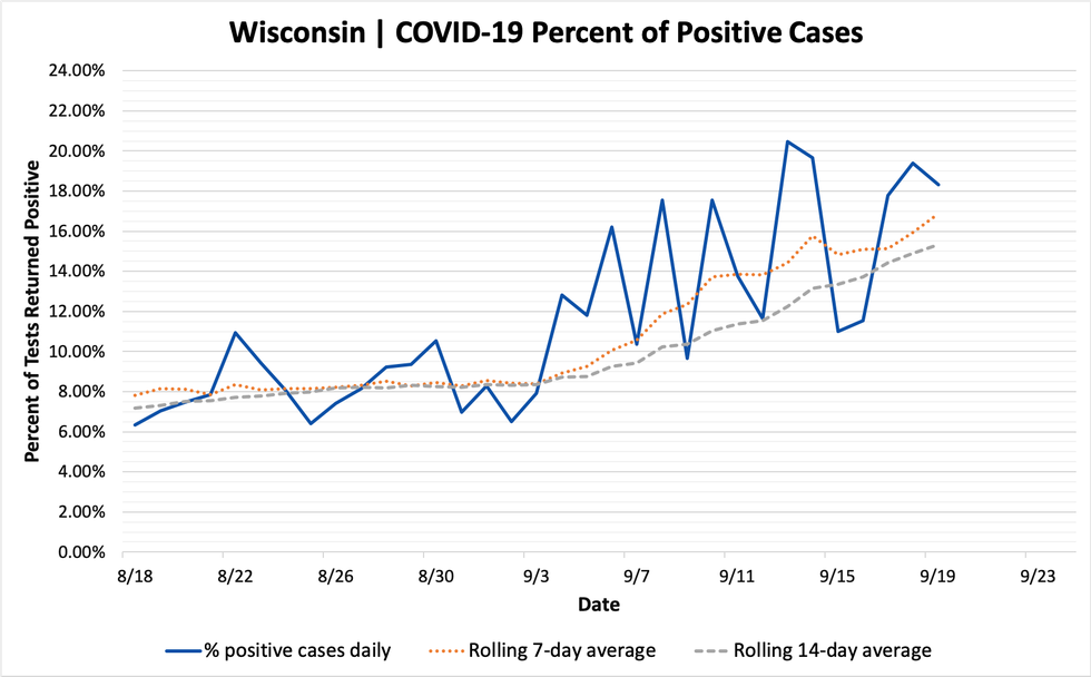 percent_positive_cases_09192020.png