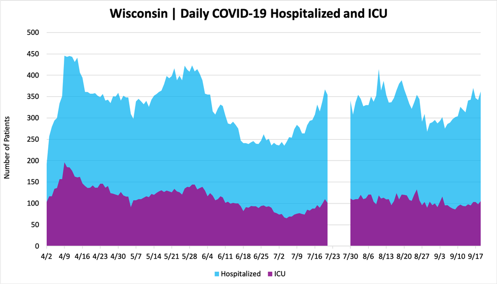 hospitalizedandicu_09192020.png