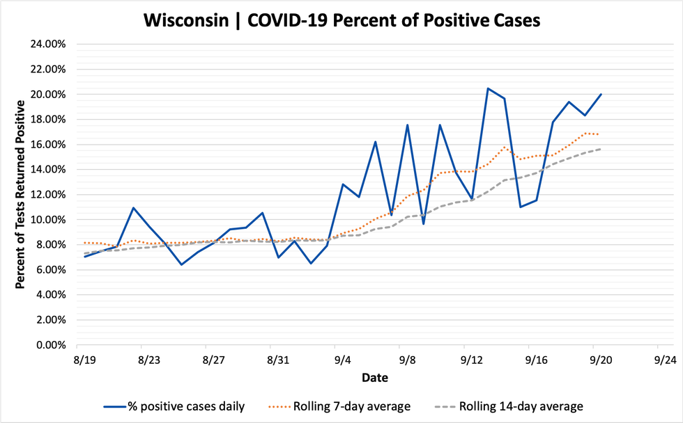 percent_positive_cases_09202020.png