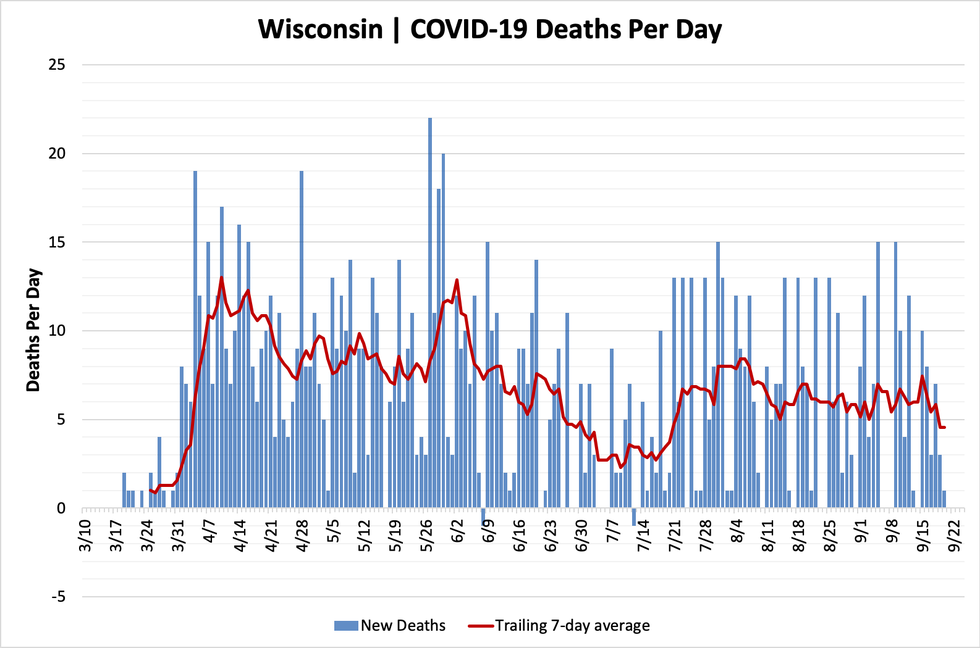 chart-deaths-09202020.png