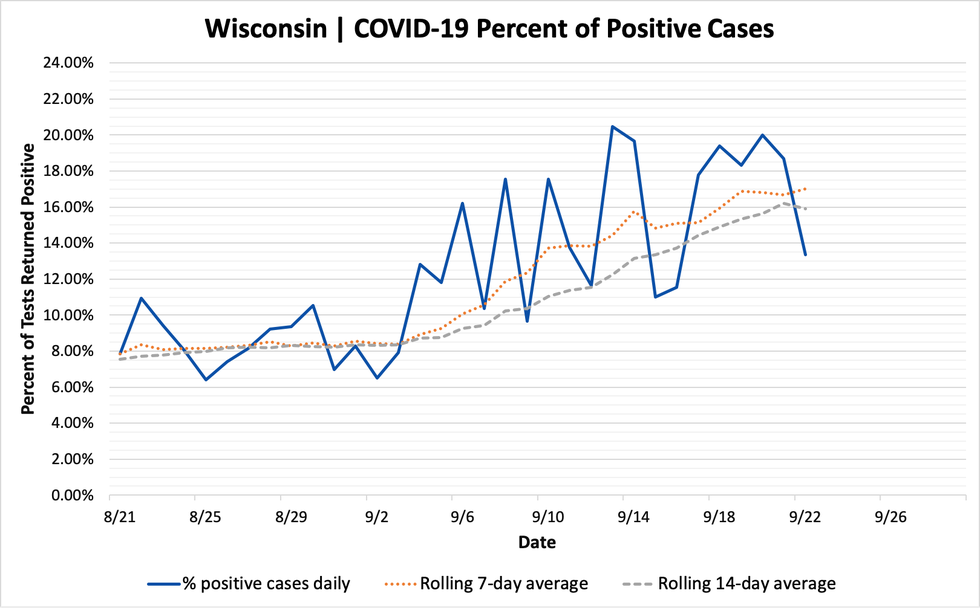 percent_positive_cases_09222020.png