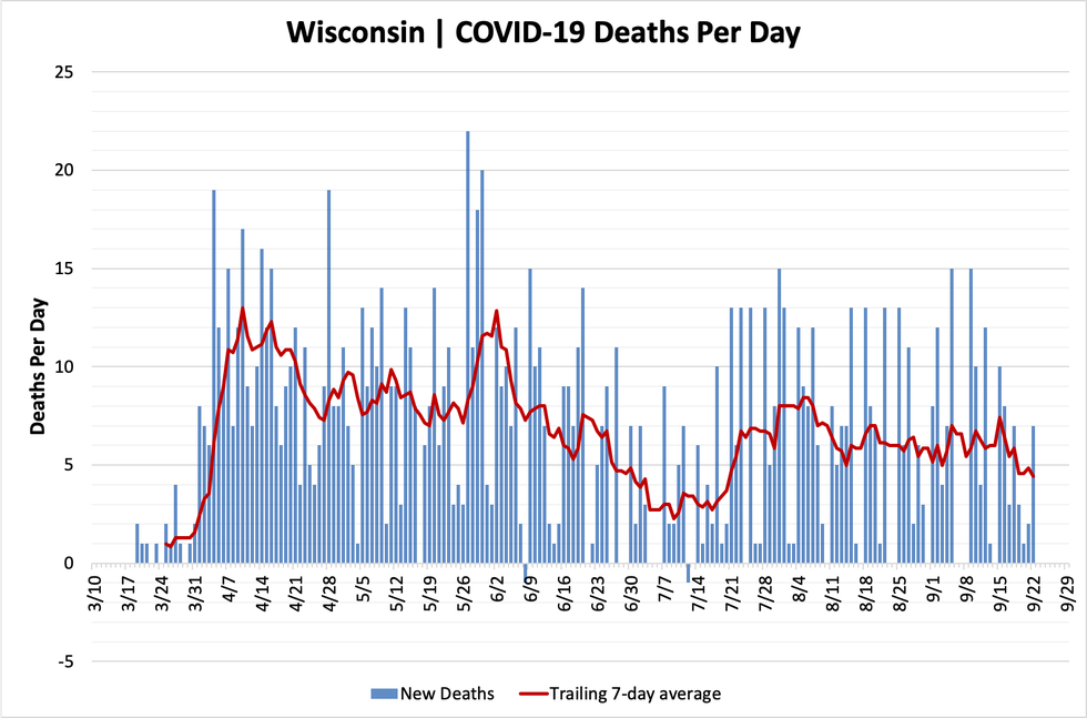 chart-deaths-09222020.png