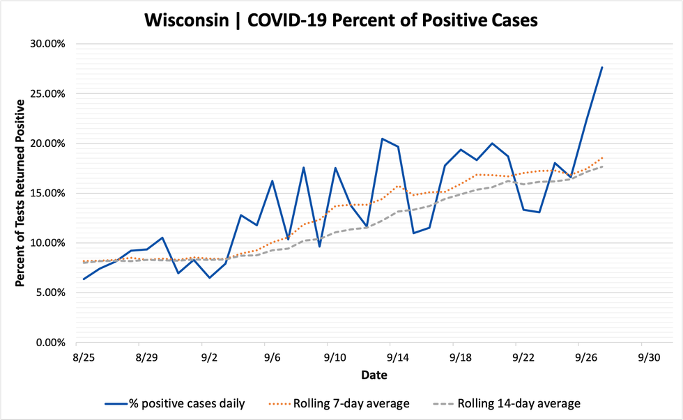 percent_positive_cases_09272020.png