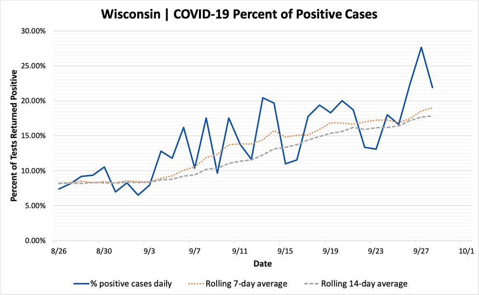 percent_positive_cases_09282020.png