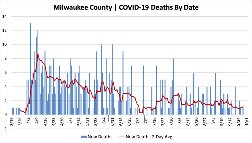 mkedeaths09282020.png