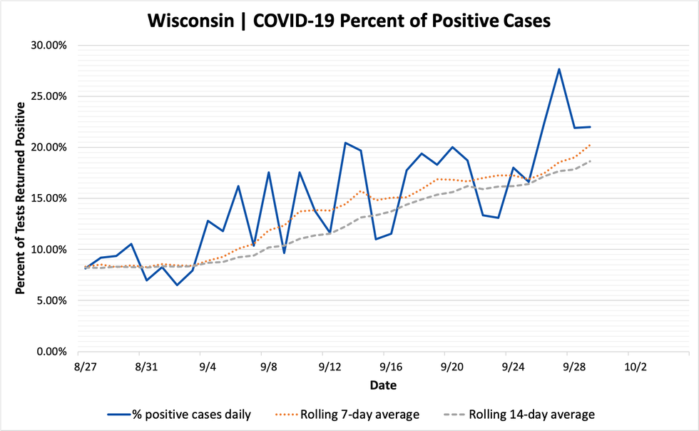 percent_positive_cases_09292020.png