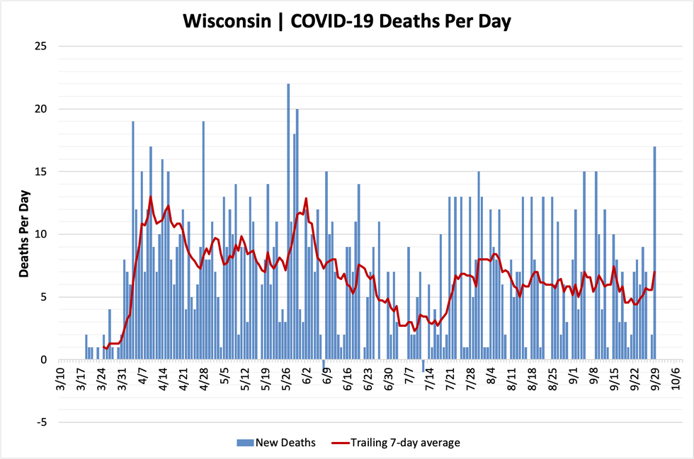 Daily Wisconsin COVID19 Update "We Are in a Crisis